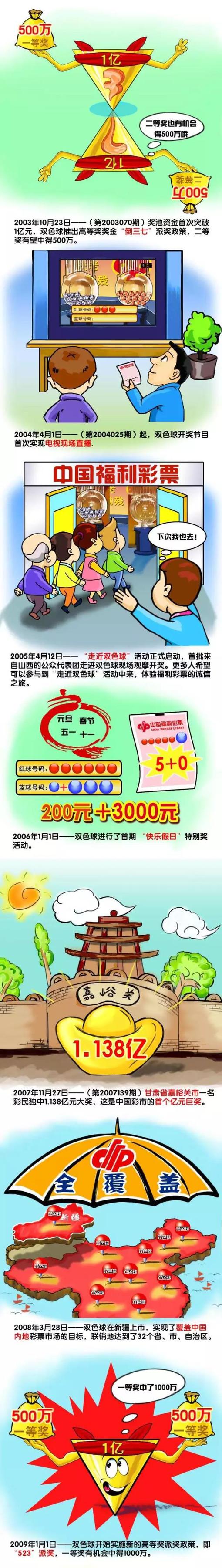 两人首次会面，就一拍即合，携手打造新片《黄金甲》